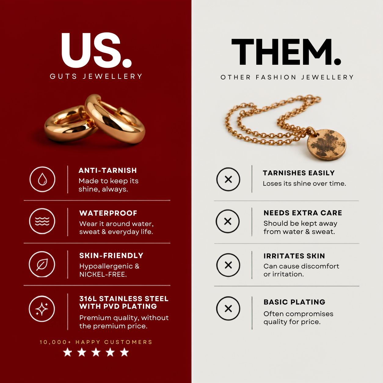 Why choose GUTS jewellery
