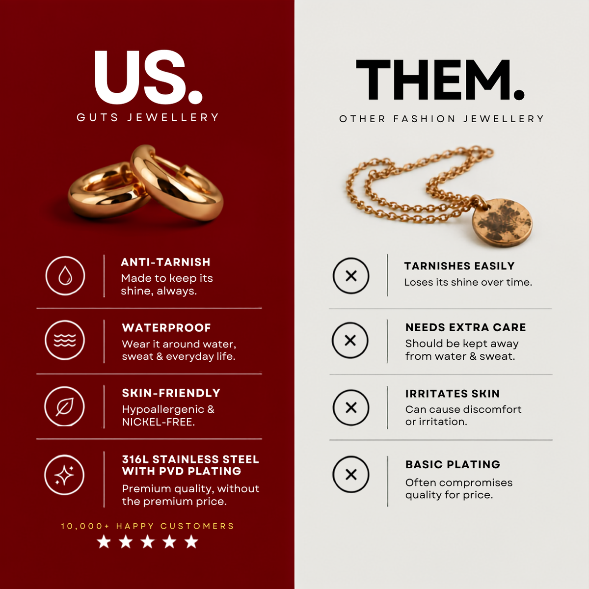 Why choose GUTS jewellery