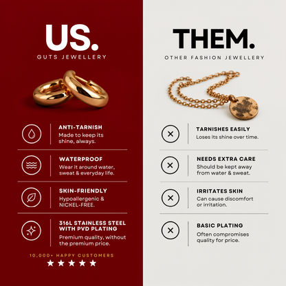 Why choose GUTS jewellery
